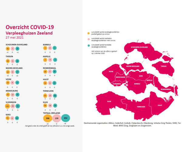 Terugblik op een jaar coronawoordvoering - Lievens - coronadashboard