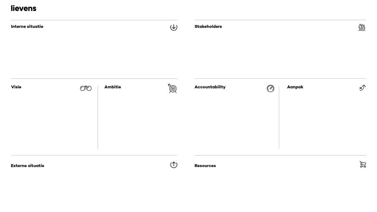 Strategisch Communicatieframe